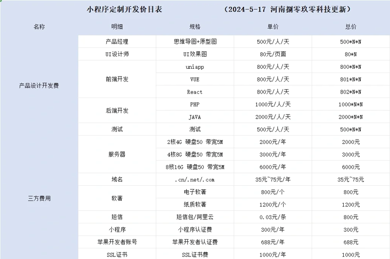 南京软件开发行业：从零到一的创新创业之路