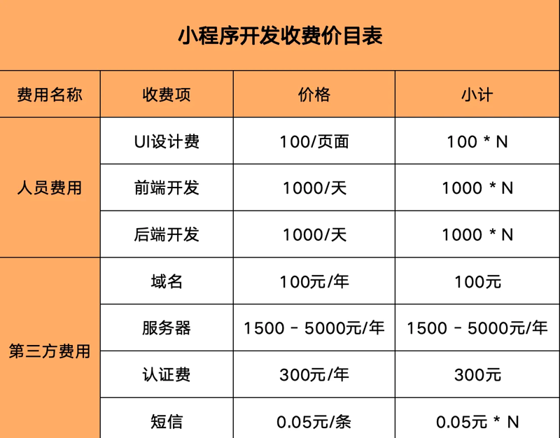小程序开发公司：构建未来商业的新力量